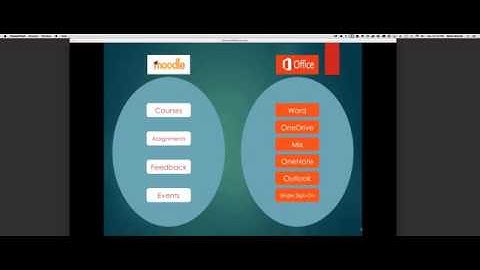 2015-02-03 13.03 Introduction To Moodle on Azure