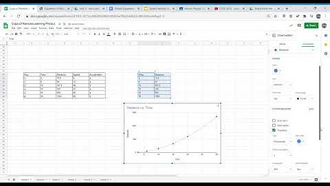 How To Create  A Scatter Plot & Trendline With An Equation In Google Sheets