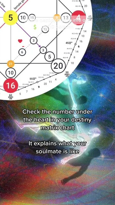 Did you know you can find out who your soulmate is with your destiny matrix chart? (Part 2)