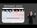 Electromagnetic Radiation Quiz