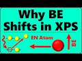 Why BE Shifts in XPS: Understanding Chemical Environment Effects