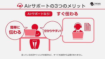 新サポート「Airサポート」3つのメリット