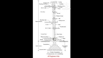 Components of a Building