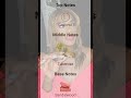 Perfume you need to know about #perfumeshorts