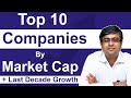 Top 10 Companies by Market Cap