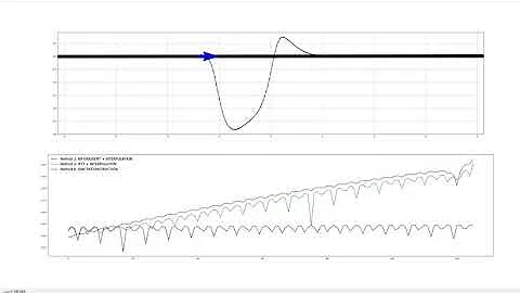 Estimating Local Gradient From Discrete Data