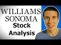 The Best Retail Dividend Stock?! | Williams Sonoma (WSM) Stock Analysis | Subscriber Analysis Ep. 2