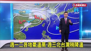 2026/03/30 週一二各地氣溫高 週三北台灣稍降溫－民視新聞