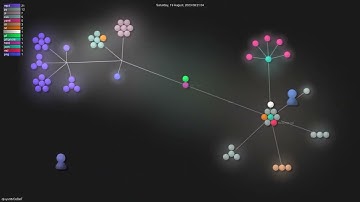 qiuyu96/CoDeF - Gource visualisation