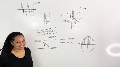 Graphing Inverse Cotangent (ArcCotangent) and Identifying the Domain and Range | (MathAngel369)