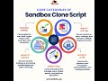 Sandbox Clone Script   #web3 #sandbox #sandboxgame #blockchain #bitcoin #crypto #cryptocurrency