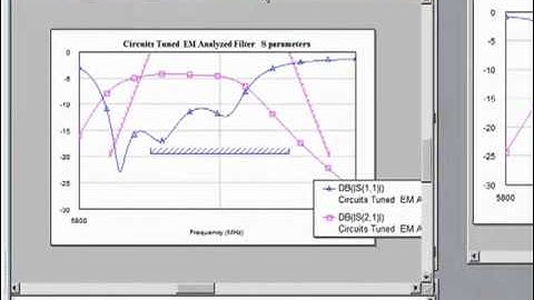 Fast EM Port Tuning with Sonnet and AWR