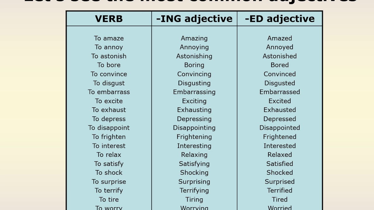 Adjectives with ing. Прилагательные ed ing. Прилагательные с окончанием ed ing. Ed ing adjectives list. Прилагательные на английском с окончанием ing.