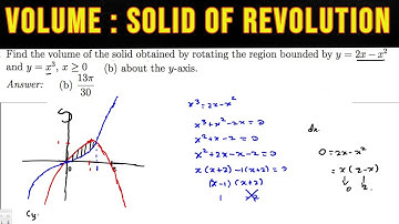 Find the volume of the solid obtained by rotating the region bounded by y = 2x − x2  the line x = −