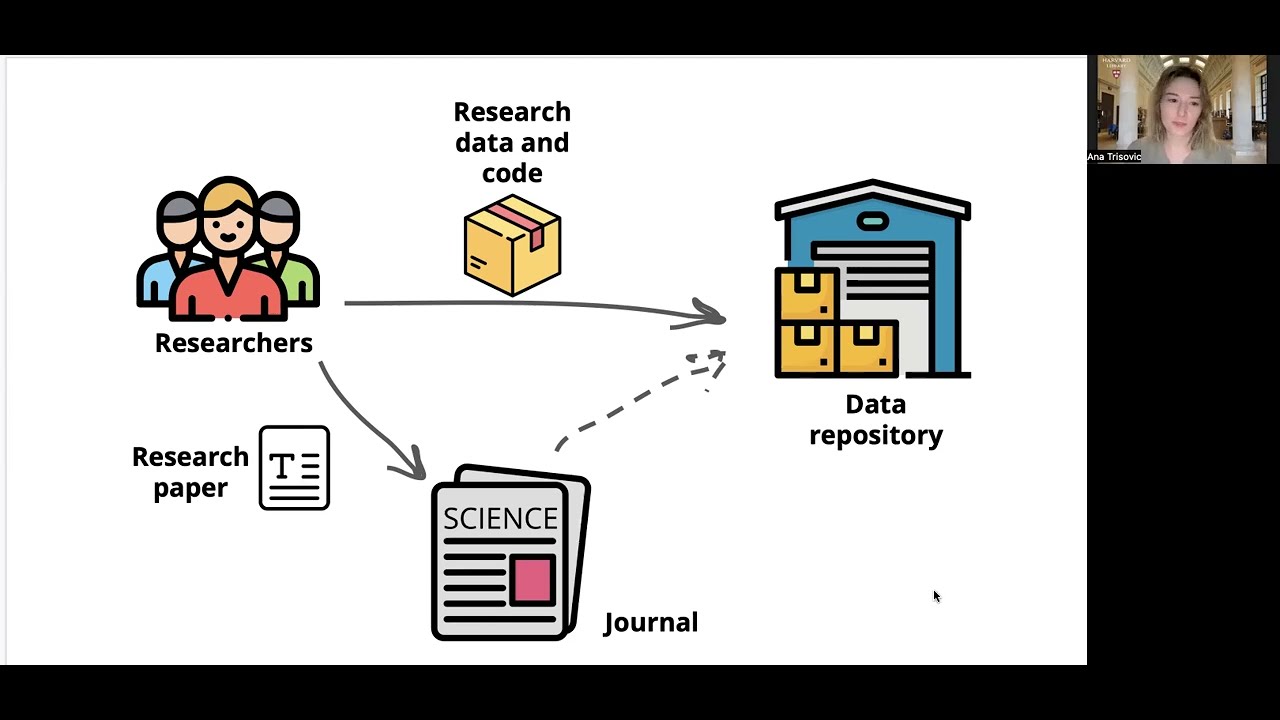 Ana Trisovic - "Evidence-based practices for better research software"