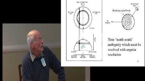 Coherent Radar Mapping - Dr. Gordon Pettengill - W1OUN 3/8/2010