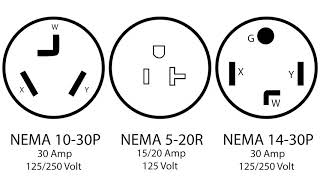 Why Dryers Can't Use 110V Outlets
