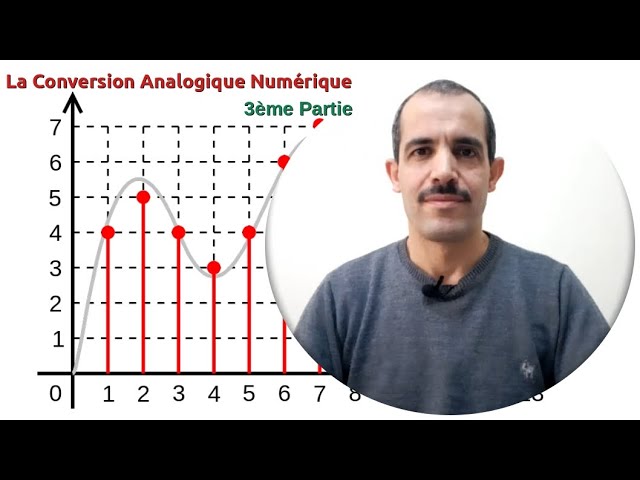 Conversion d'un signal analogique en signal numérique - myMaxicours