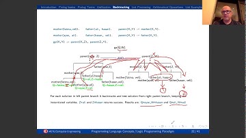 CEng 242 - Logic Programming Paradigm - part 2