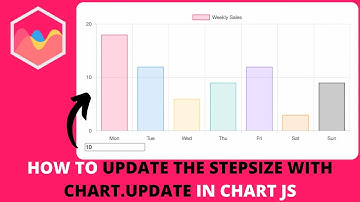 How to Update the Stepsize With chart.update in Chart JS