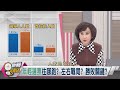 【新聞觀測站】投票率成關鍵？雙北立委激戰三腳督！2023.12.16