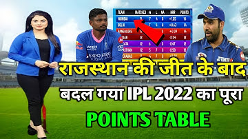 IPL 2022 Today points table | mi vs rr Match after points table | IPL 2022 points table