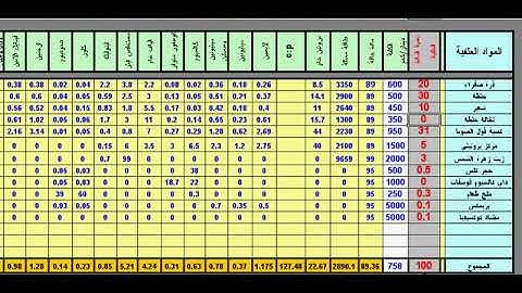formulation by excel
