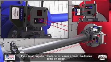 Hamar Laser X-Series™ Dual-Beam™ & Dual-Fan™ Technology