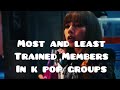 Least and most trained members in k pop group