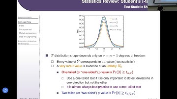 IEE 475: Lecture J1 (2025-11-04): Est. of Abs. Performance, Part 1 (Intro. to Point & Interval Est.)