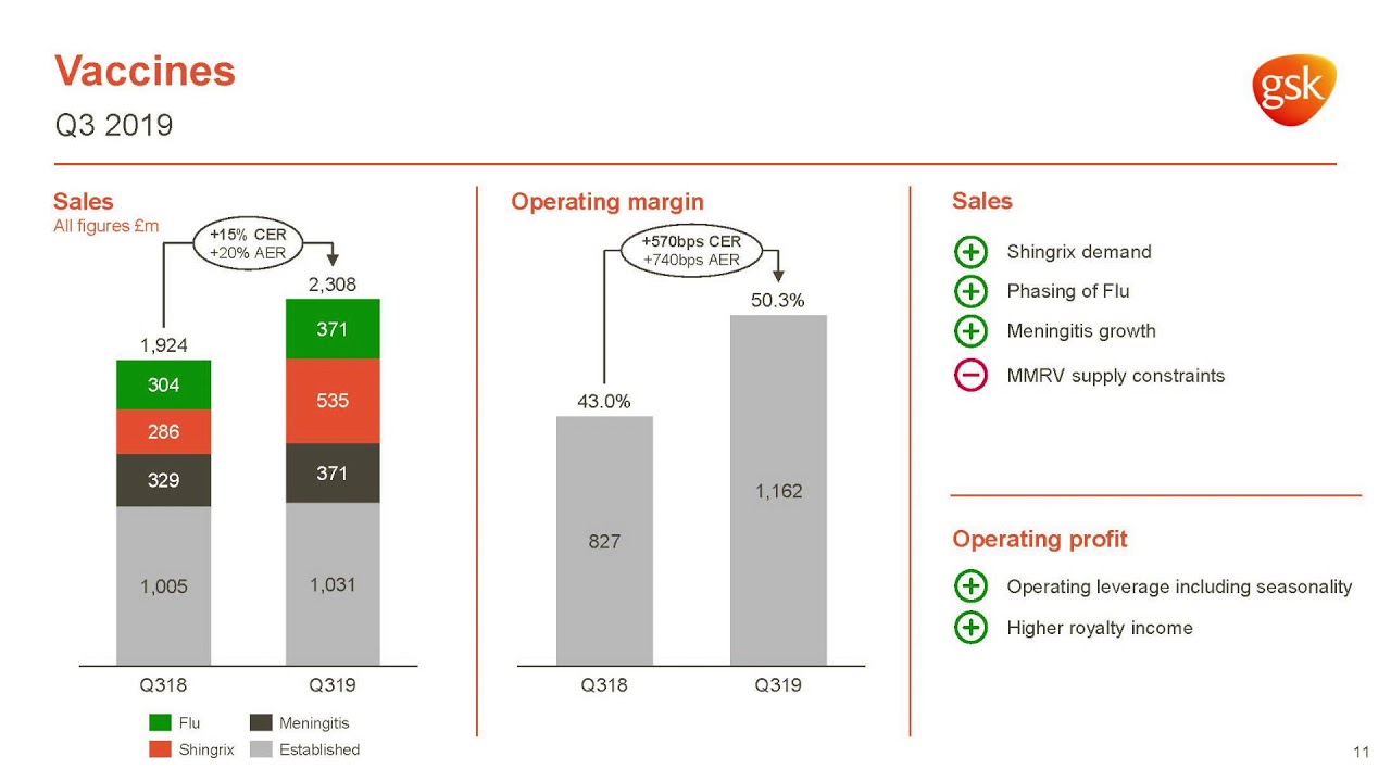 GSK Q3 2019 results webcast YouTube