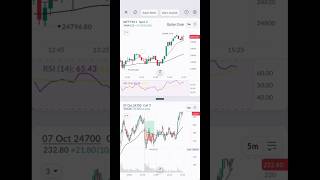 Day 02 # profit # Loss #stockmarket #trading #nifty