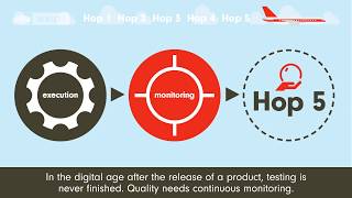 Testing In The Digital Age - De Reis Naar Voorspellend Testen Met Ai