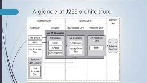 J2EE Introduction