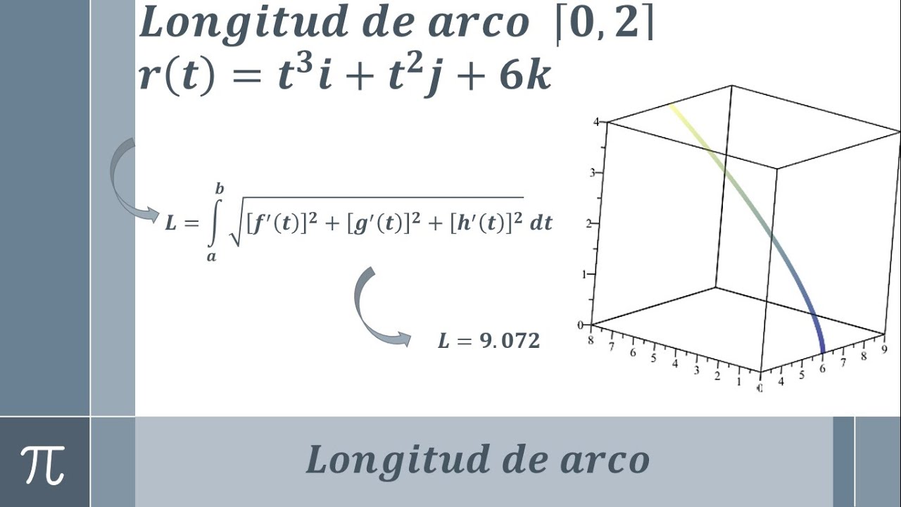 Longitud de arco paramétrica de la curva trazada por r(t)=t^3i+t^2j+6k