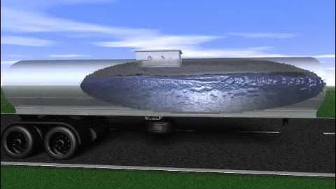 SPH simulation tank sloshing