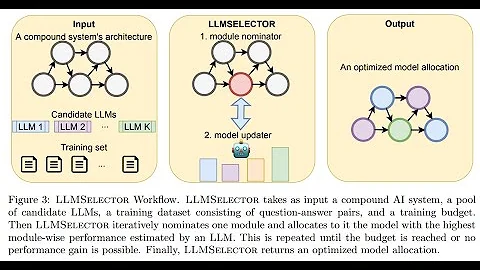 Optimizing Model Selection for Compound AI Systems - how should one decide which LLM to use?