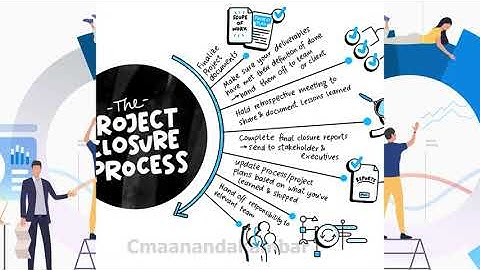Master the 5 Phases of Project Lifecycle | A Step-by-Step Guide to Project Success #project #cma