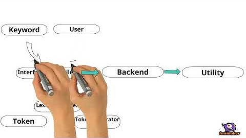 Design of Console Chat Application in C++