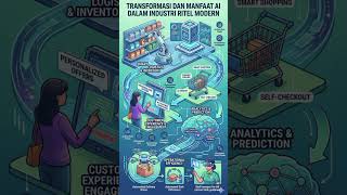 Peran AI dalam industri retail