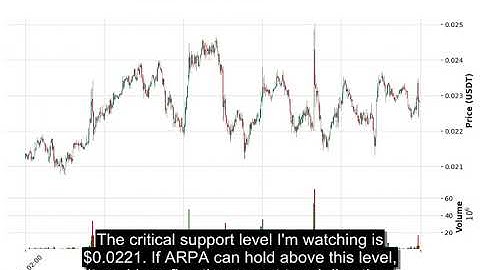 ARPA (ARPAUSDT) Technical Analysis - Price Prediction & Buy or Sell August 25, 2025