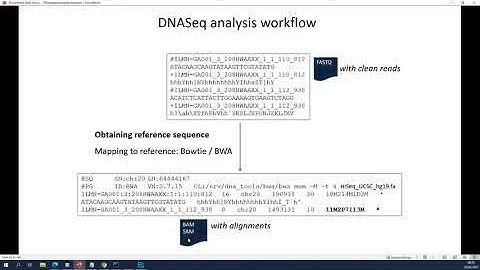 NGS introduction 52 by VIB Bioinformatics Core