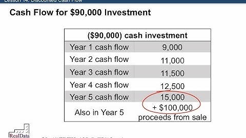 Discounted Cash Flow Part 2