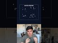 Unlock Future with MiroFish Swarm – Simple 3‑Hour Build #foryou #shorts