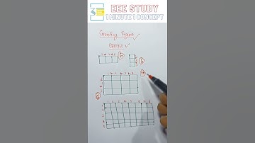 figure counting || how to count rectangle || #shorts