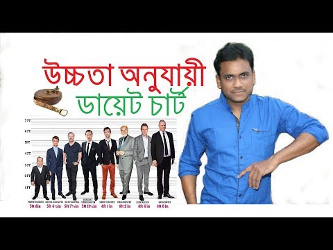 ভিডিও: একটি আদর্শ উদযাপন চার্ট কি?