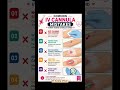 IV canula Mistakes#medical #hospital#nursingofficer #doctor#nurse #awareness #reporter#shorts#viral