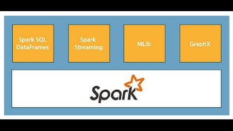 Introduction into Apache Spark Libraries - Chapter 9