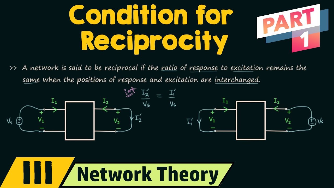 Condition for reciprocity in two port networks part 1 youtube