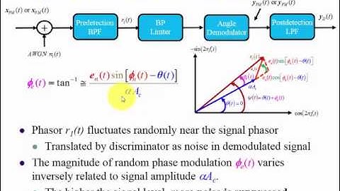 Error Angle Reduced By Large Carrier Amplitude